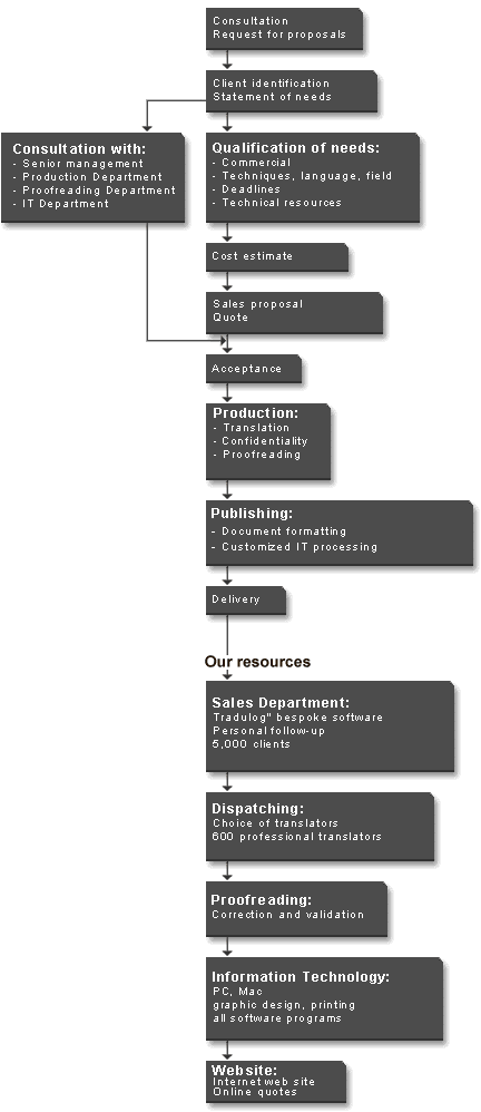 A Quality Process A Quality Process